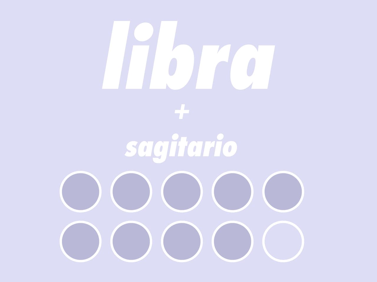 LIBRA + SAGITARIO (9/10): Libra se sentirá estimulado en todos los sentidos posibles por la naturaleza de alma libre de Sagitario. Ambos son carismáticos y románticos. La oratoria de Libra será razón suficiente para mantener entretenido a Sagitario, quien busca conocimiento y sabiduría.