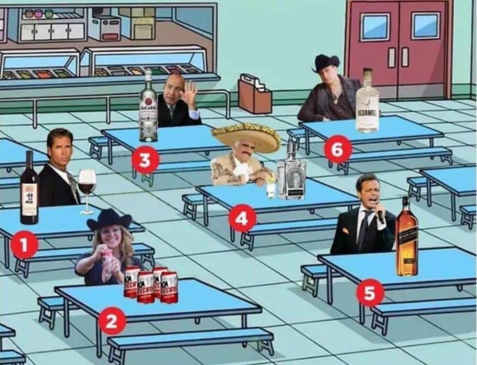 La creatividad de este meme llegó a México y puso escenarios para que elegieras brindar con alguna de estas seis figuras. Las bebidas pueden ser desde un vino muy fino, cerveza, o un tradicional tequila o bacanora.