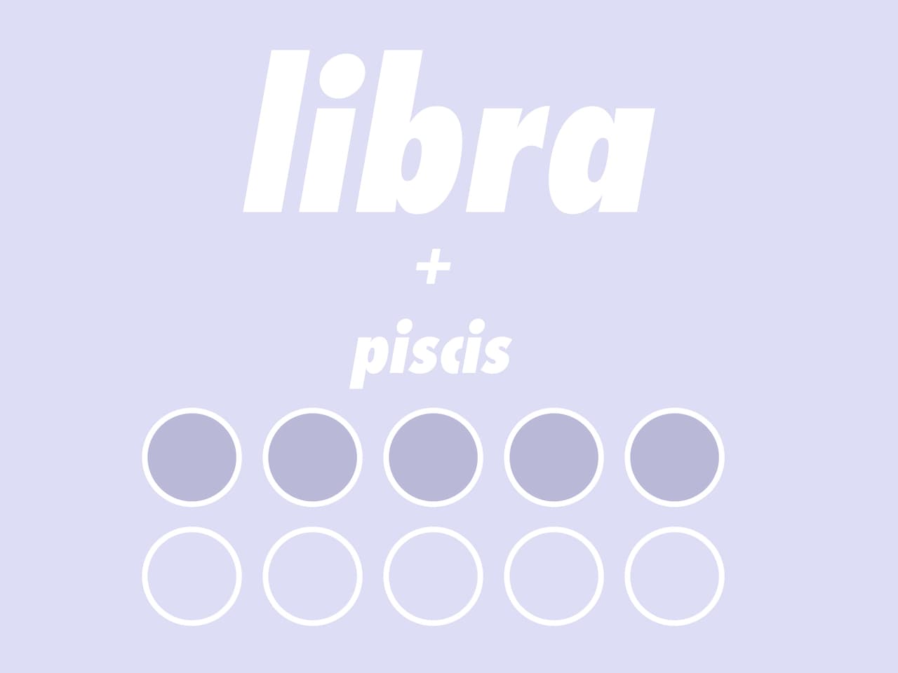 LIBRA + PISCIS (5/10): Al principio todo saldrá bien, pues ambos son románticos por naturaleza. Son sentimentales y afectivos. Pero las diferencias surgirán cuando Piscis exija atención y protección que Libra no podrá otorgar. Piscis se sentirá rechazado y abandonado.