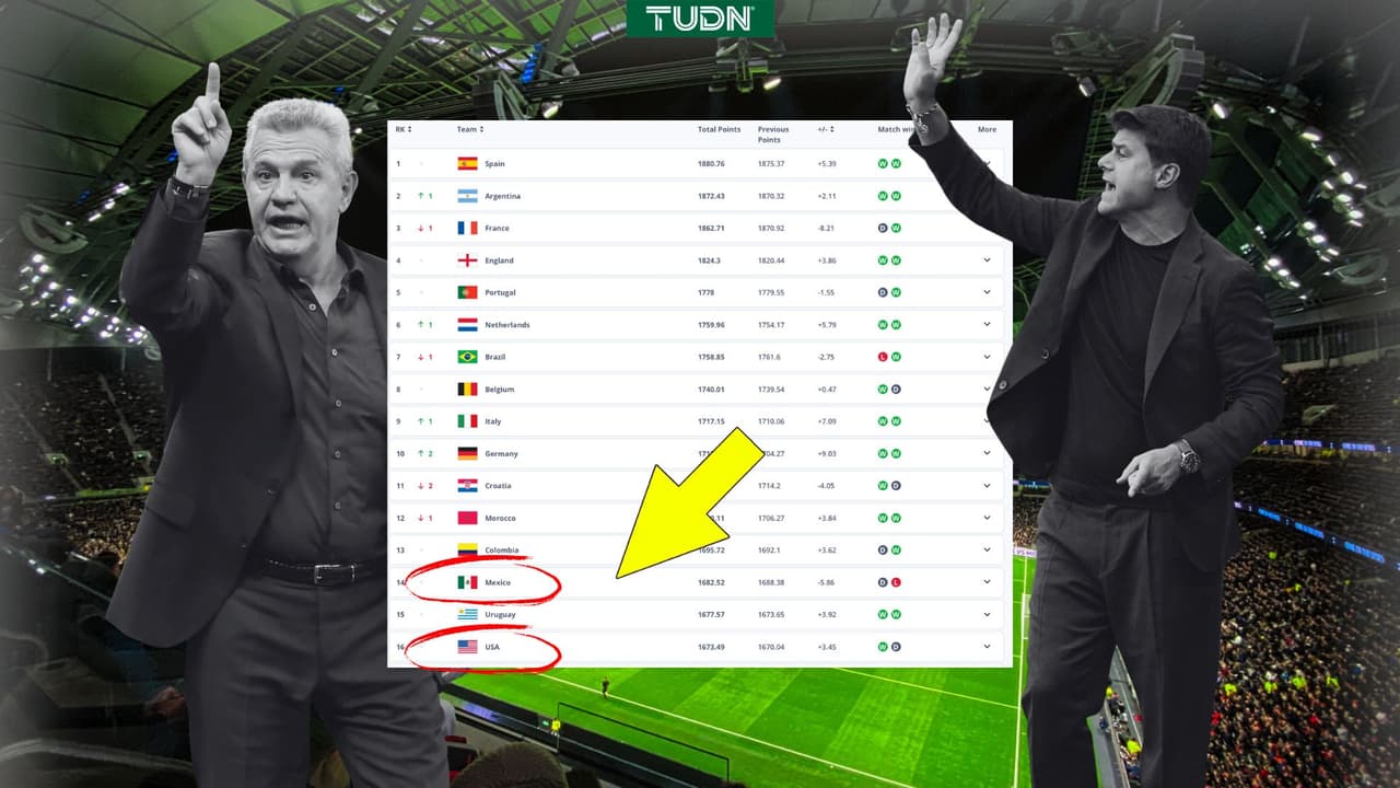 ¡Terrible resultado! México y EE.UU. caen en el ranking FIFA