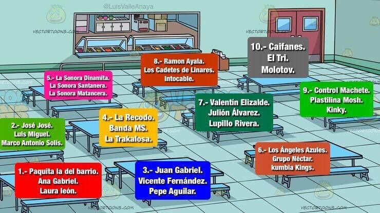 Actualmente hay un sinnumero de imágenes con la mesa, estas han ido desde famosos de la música, el entretenimiento, series, cine apolíticos, deportistas y muchas variables como se hayan pensado.