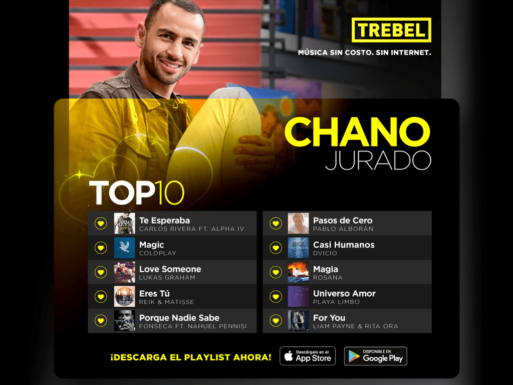 Conoce el Top 10 de Chano Jurado en Trebel.