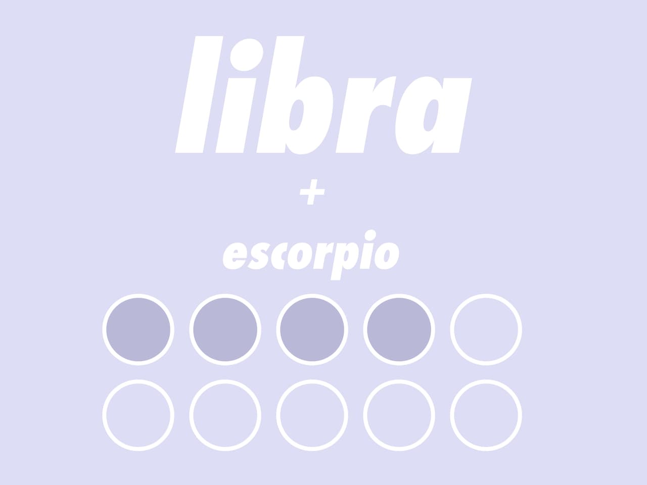LIBRA + ESCORPIO (4/10): La naturaleza coqueta de Libra no le caerá nada bien al posesivo y celoso signo de Escorpio, además, este último creerá que Libra es superficial. Escorpio tratará de controlar a Libra, pero se le escapará como el aire.