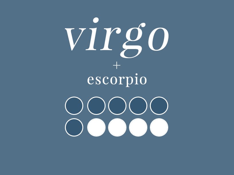 VIRGO + ESCORPIO (6/10): Escorpio es posesivo y extremadamente leal, por lo que Virgo se sentirá querido y protegido. Asimismo, ambos se admiran en el aspecto intelectual. Quizá haya un par de conflictos al principio, pero el compromiso de los dos para la relación, será la fuerza adhesiva necesaria para que funcione.