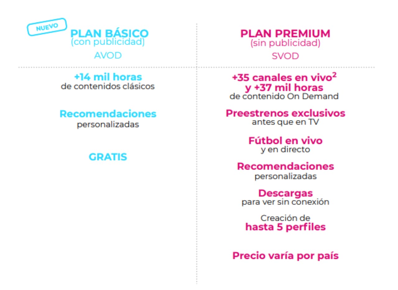 blim tv y los planes de suscripción