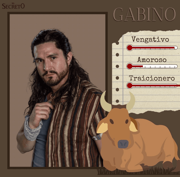 Chris Pazcal vuelve como villano en "Mi Secreto", donde dará vida a 'Gabino'.