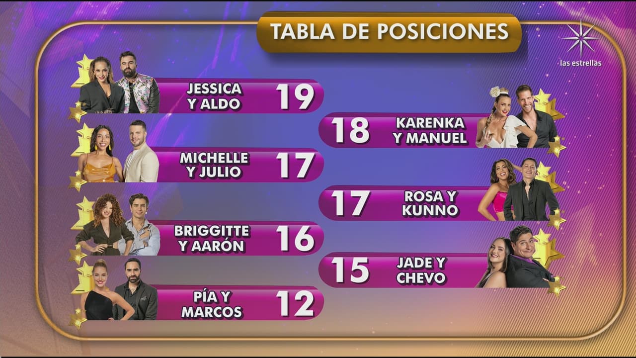 ¿Quiénes son los semifinalistas de Las Estrellas Bailan en Hoy? Galilea Montijo anuria cómo quedaron en la tabla