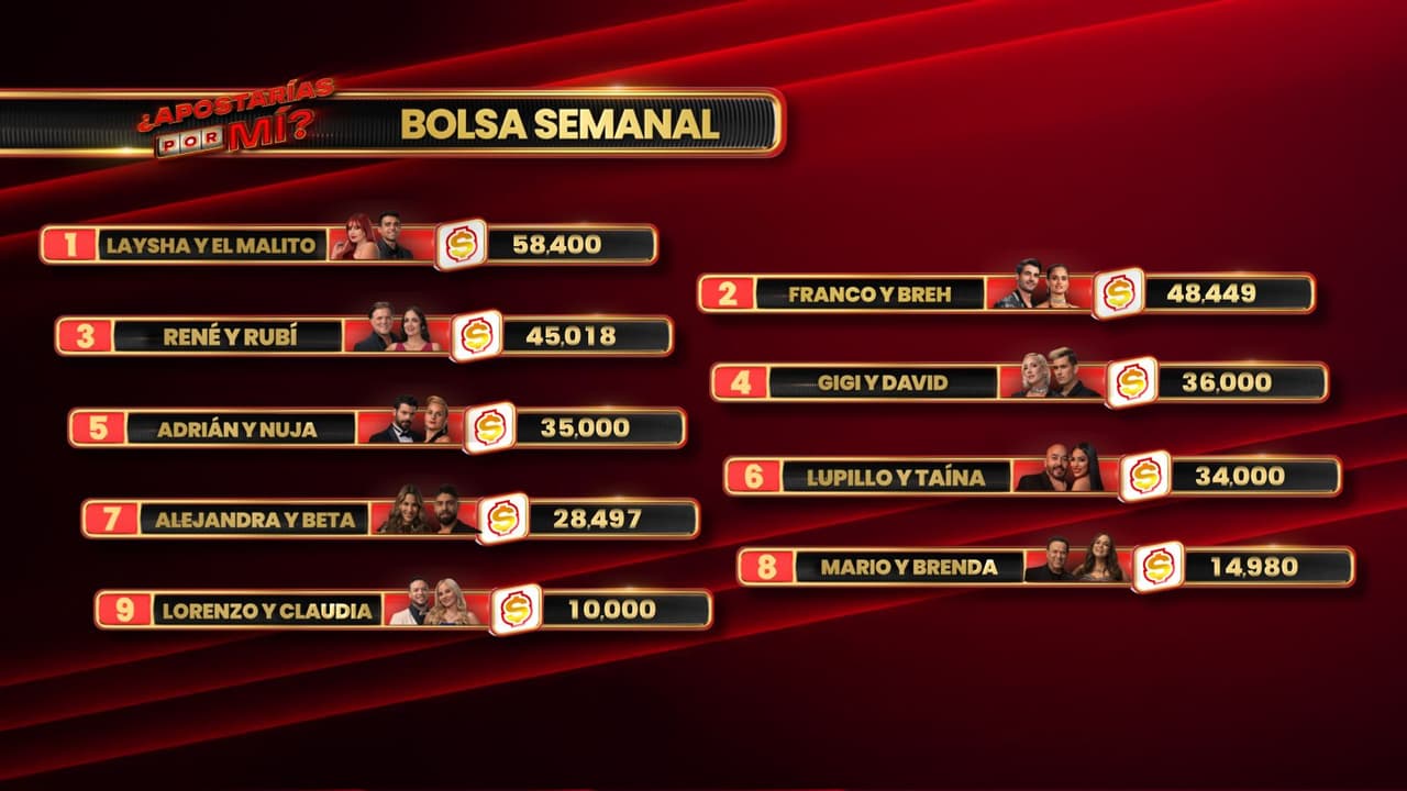 Ranking '¿Apostarías por Mí?'.