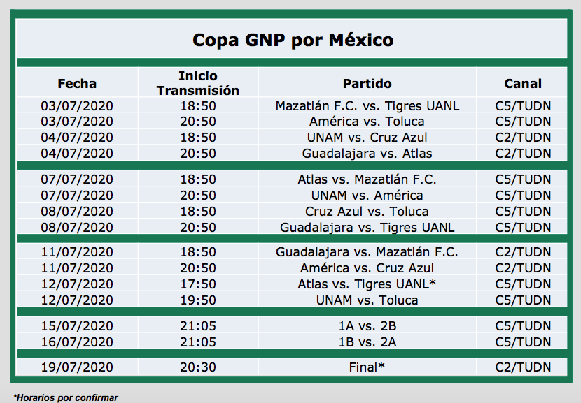 El calendario de la Copa GNP por México