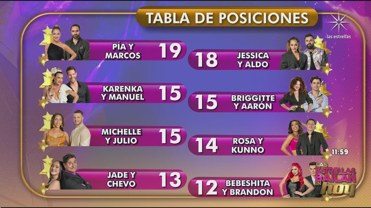 ¿Quién sale de Las Estrellas Bailan en Hoy? Así queda la tabla de posiciones